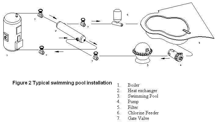 pool-heat-exchanger-diagram